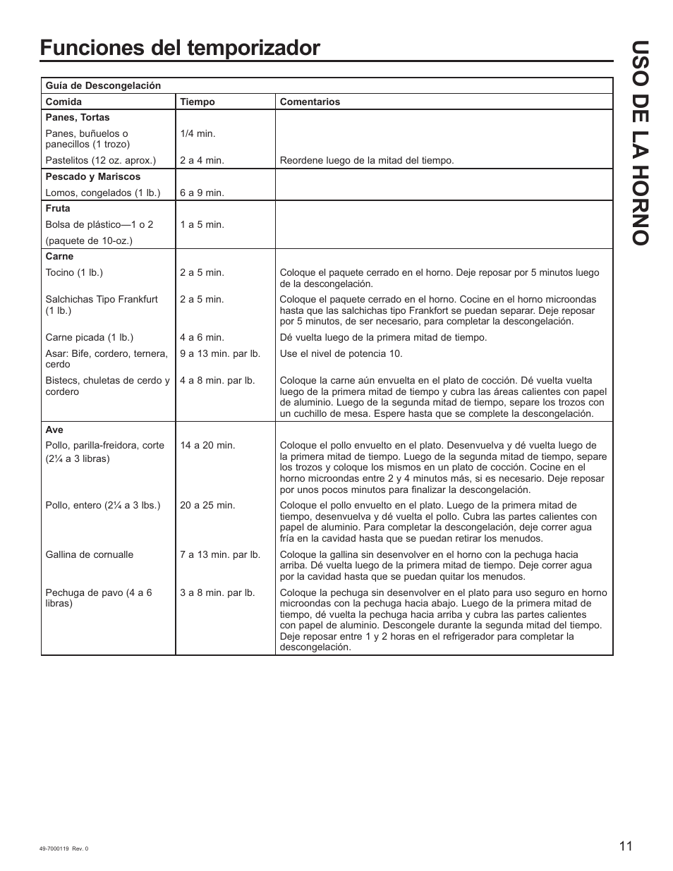 Funciones del temporizador uso de la horno | Cafe 30 Inch Over-the-Range Microwave Oven Owner's Manual User Manual | Page 36 / 49