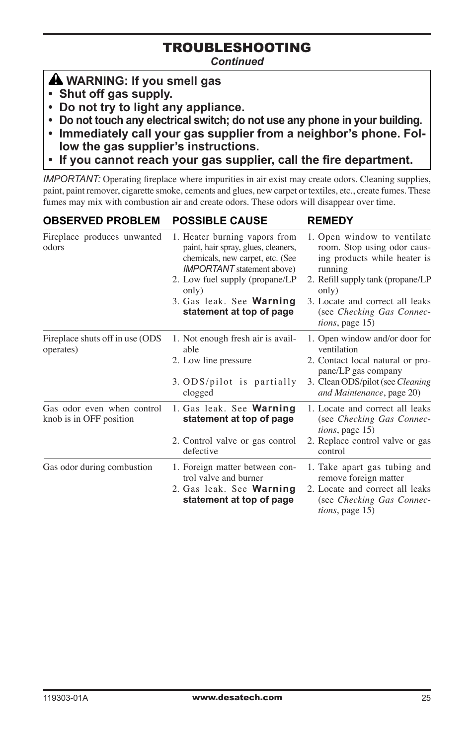 Troubleshooting | Desa VsGF28PTF User Manual | Page 25 / 32