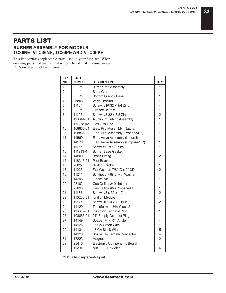Parts list | Desa (V)TC36NE User Manual | Page 33 / 38