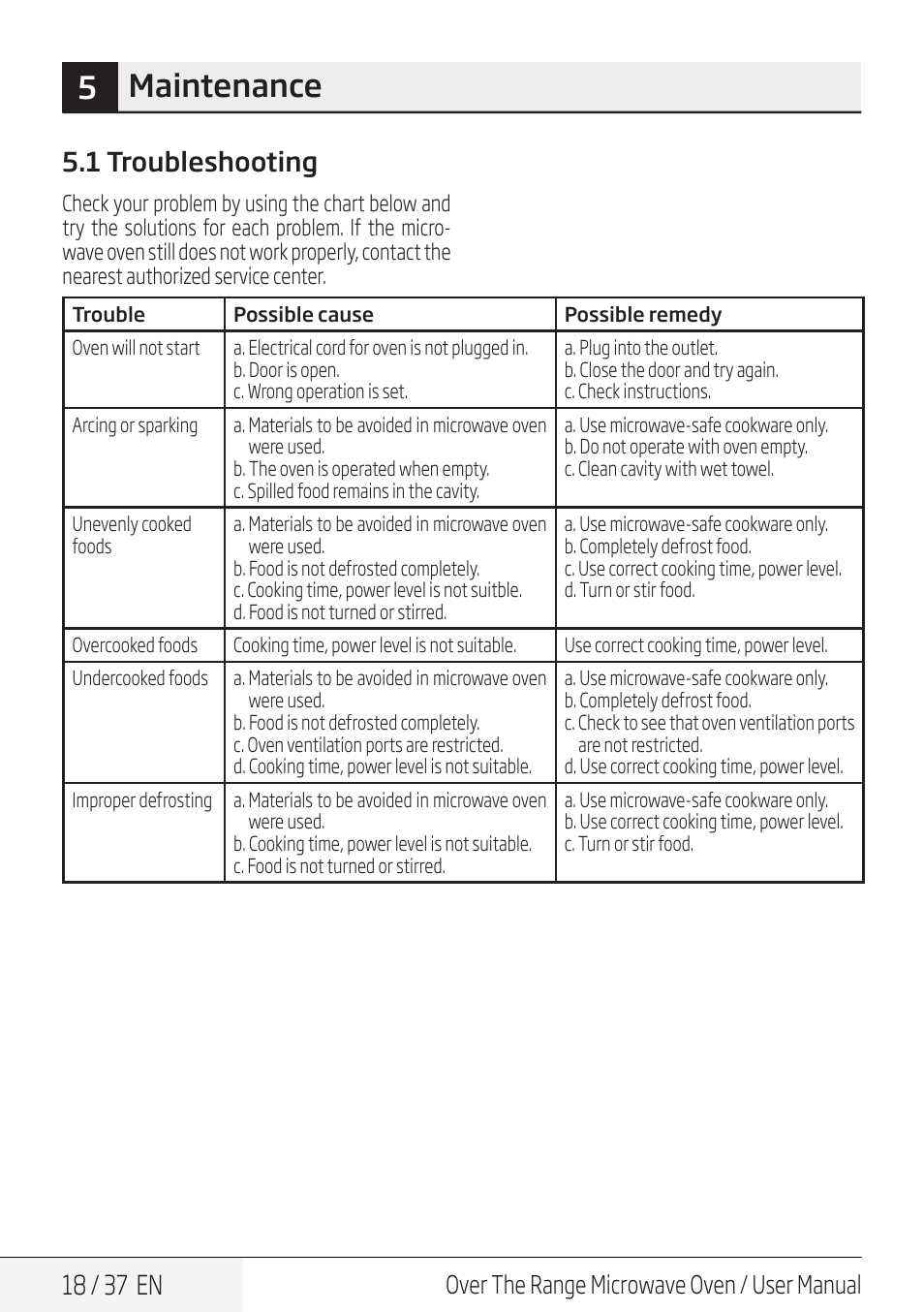 5maintenance, 18 / 37 en, 1 troubleshooting | Over the range microwave oven / user manual | Blomberg 30 Inch Over-the-Range Microwave Oven Owners Manual User Manual | Page 18 / 40