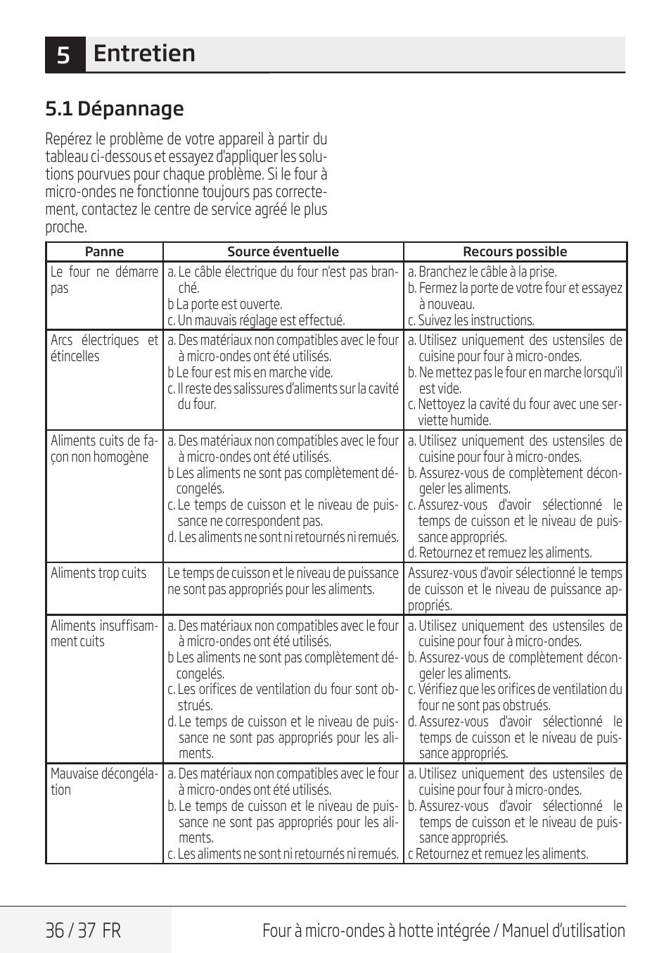 5entretien, 36 / 37 fr, 1 dépannage | Blomberg 30 Inch Over-the-Range Microwave Oven Owners Manual User Manual | Page 36 / 40
