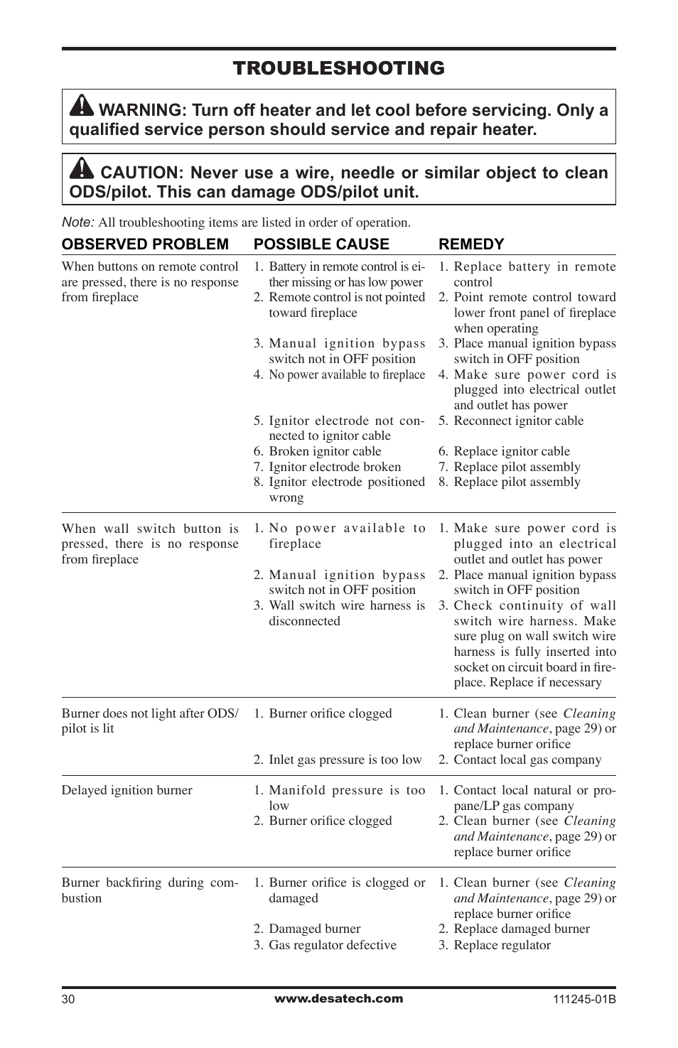 Troubleshooting | Desa CGEFP33PRB User Manual | Page 30 / 48