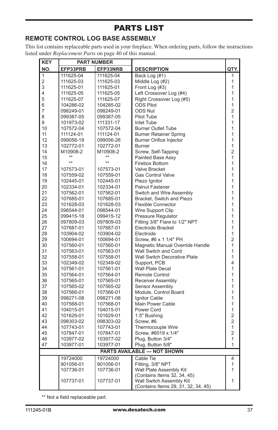 Parts list, Remote control log base assembly | Desa CGEFP33PRB User Manual | Page 37 / 48