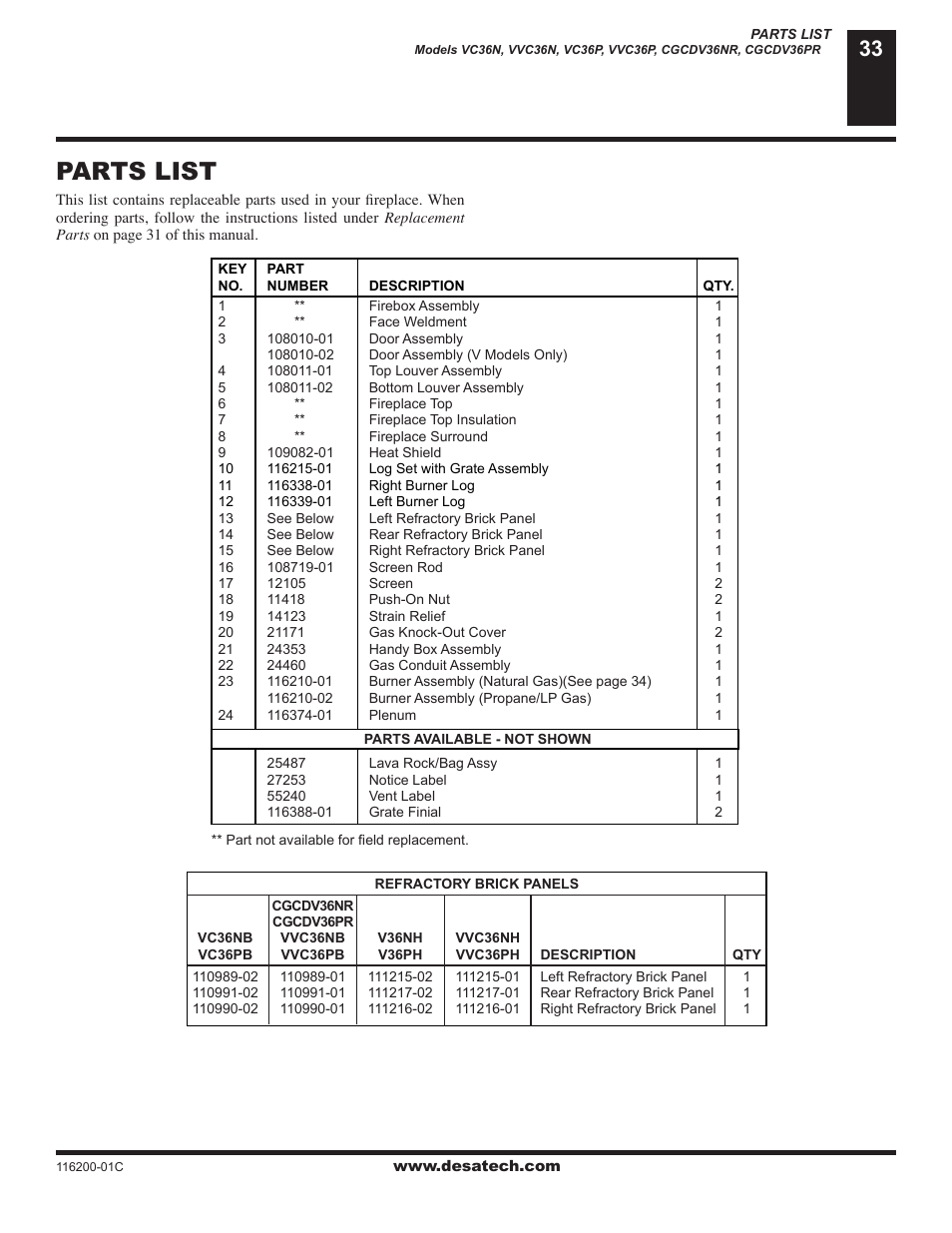 Parts list | Desa CGCDV36NR User Manual | Page 33 / 40