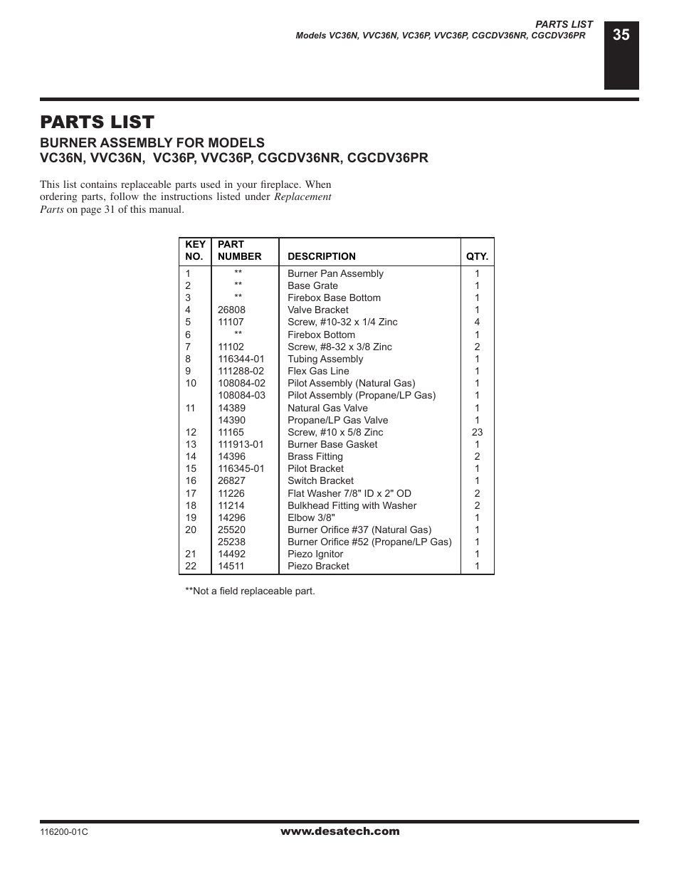 Parts list | Desa CGCDV36NR User Manual | Page 35 / 40