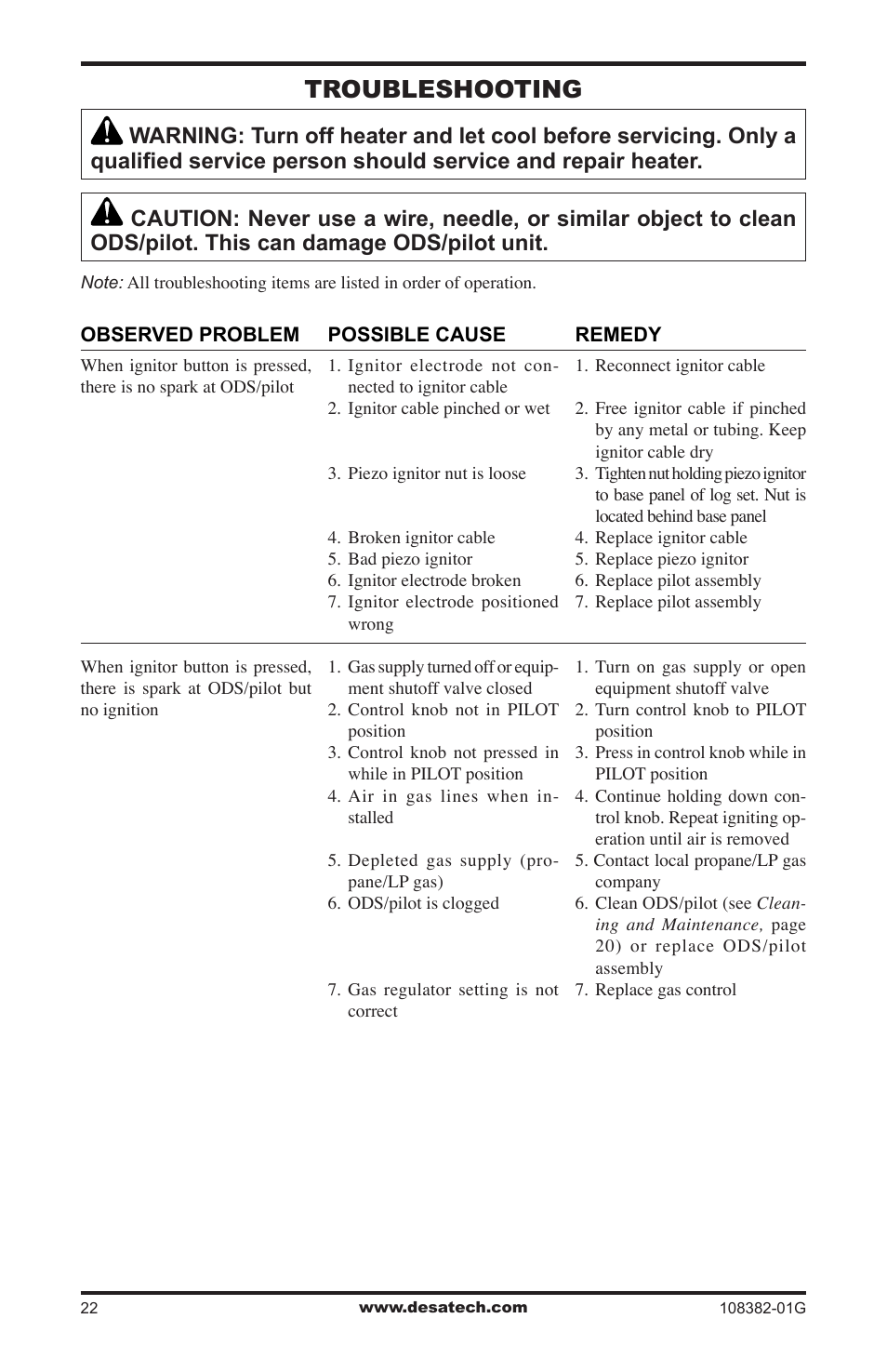 Troubleshooting | Desa VYM27NR User Manual | Page 22 / 28