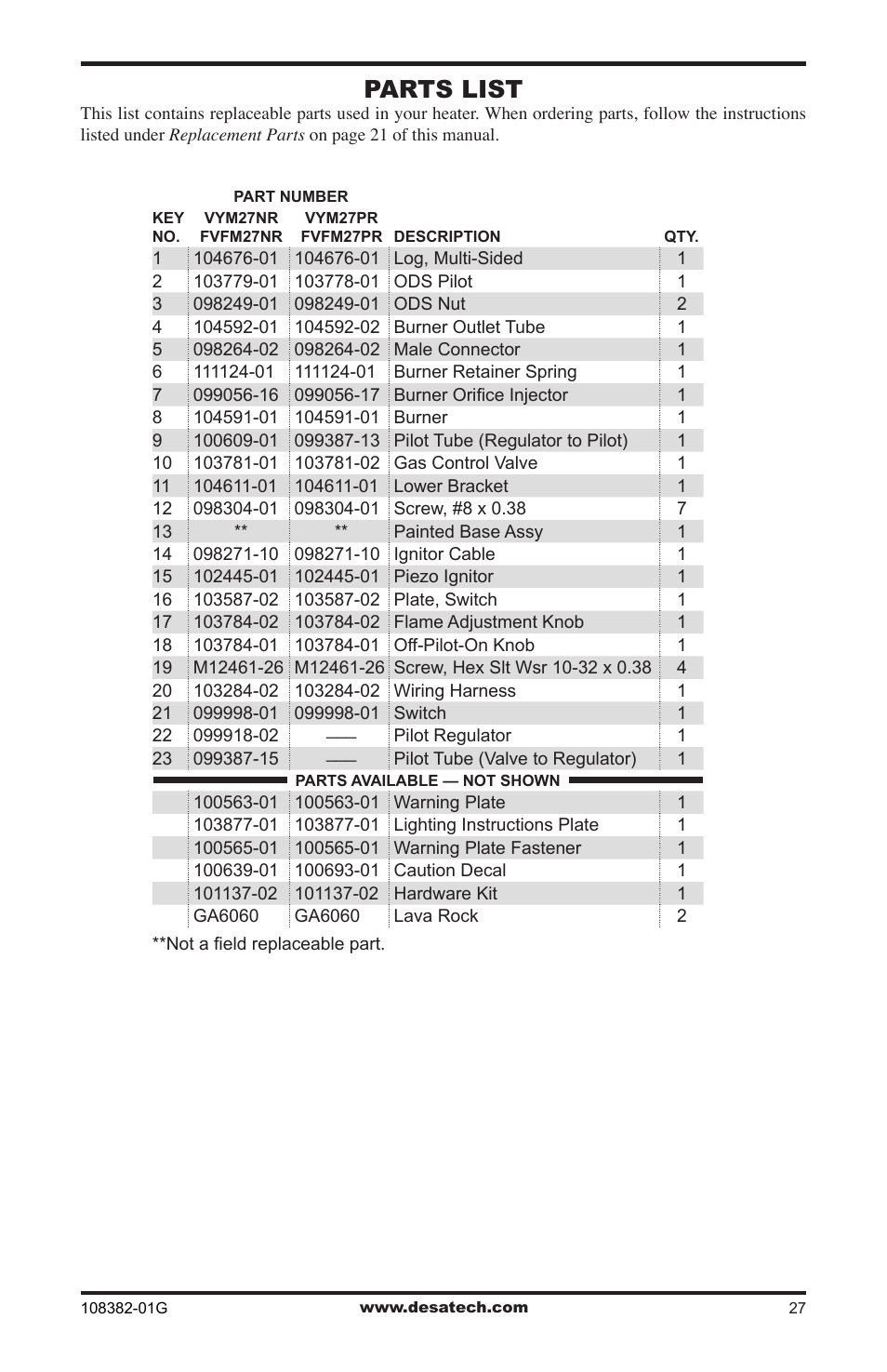 Parts list | Desa VYM27NR User Manual | Page 27 / 28