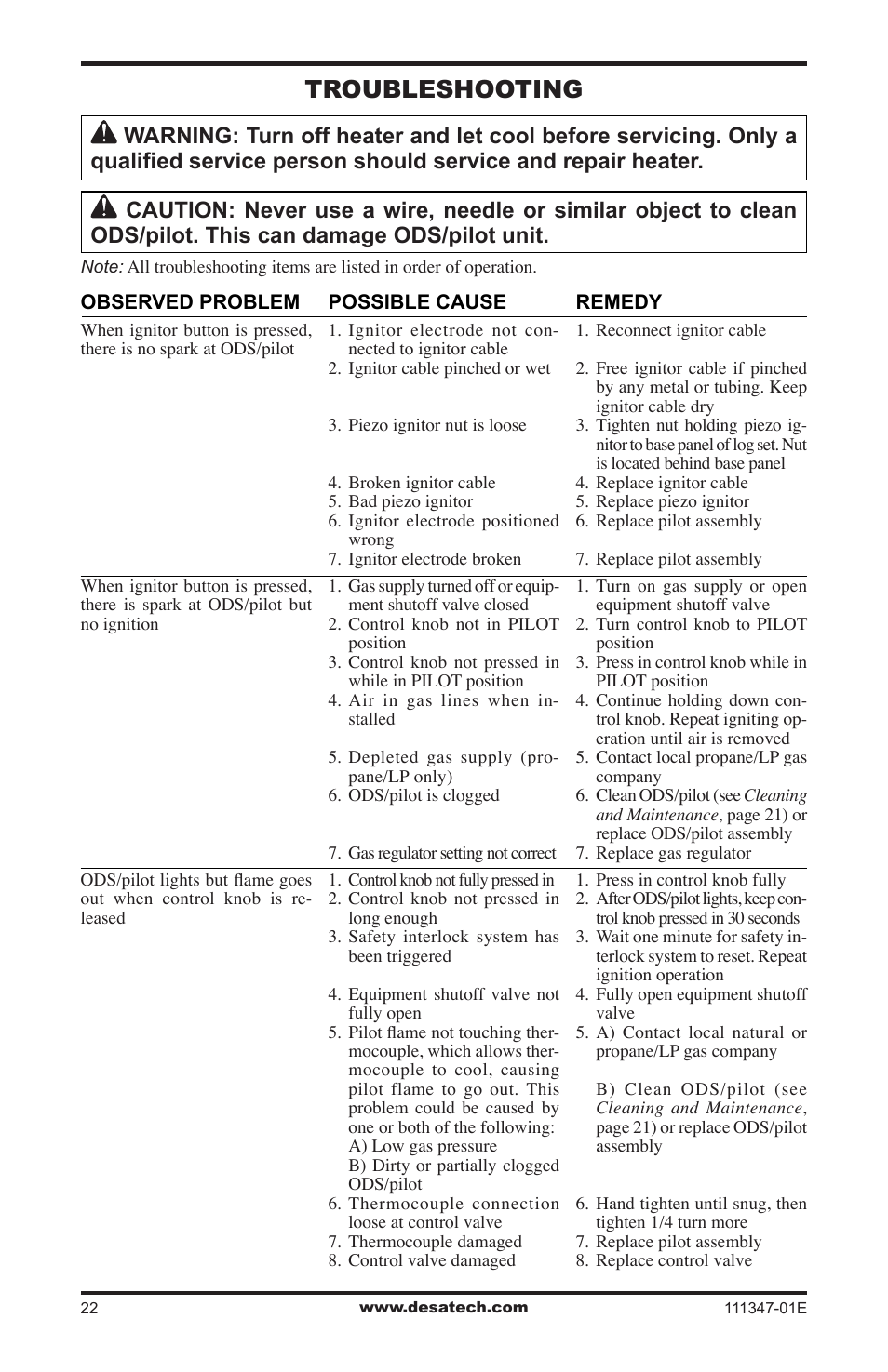 Troubleshooting | Desa CDL3924PT User Manual | Page 22 / 32