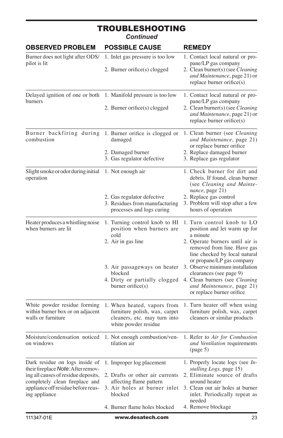 Troubleshooting | Desa CDL3924PT User Manual | Page 23 / 32