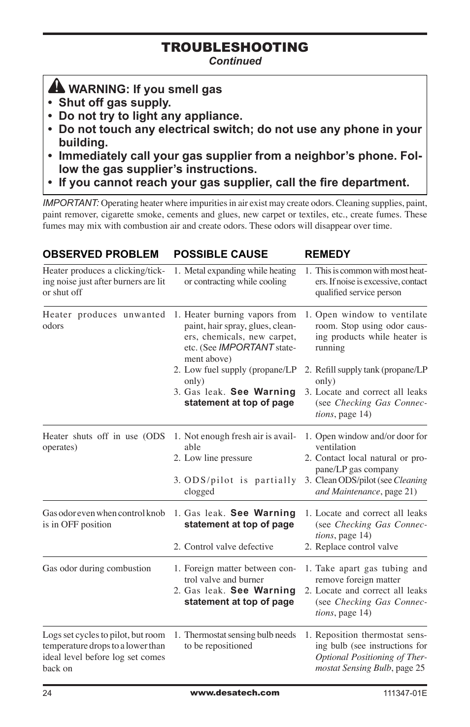 Troubleshooting | Desa CDL3924PT User Manual | Page 24 / 32