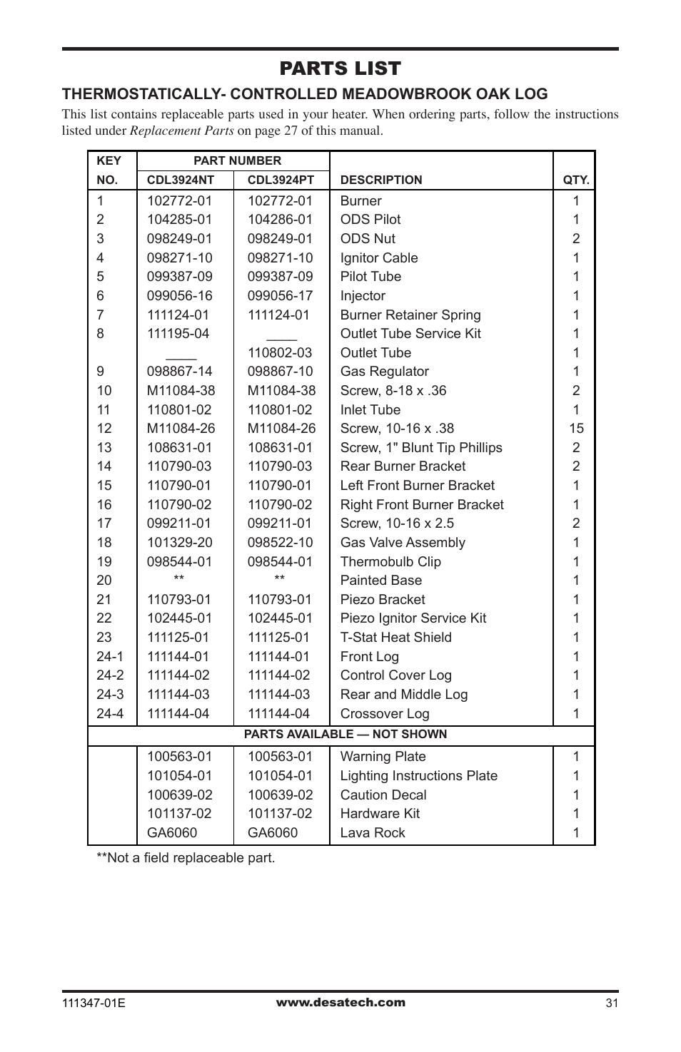 Parts list | Desa CDL3924PT User Manual | Page 31 / 32