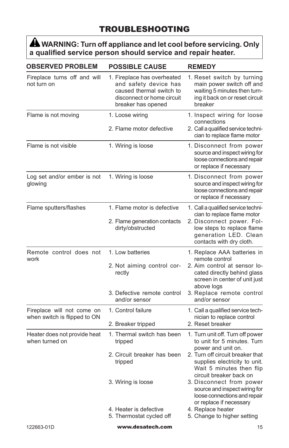 Troubleshooting | Desa EL36L User Manual | Page 15 / 20