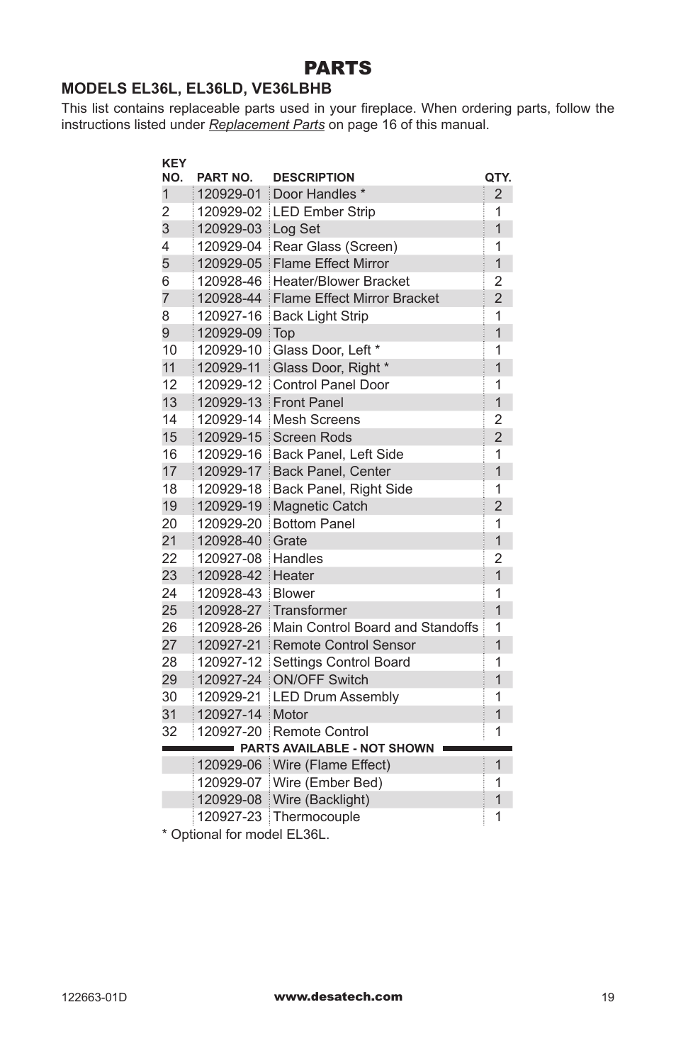 Parts | Desa EL36L User Manual | Page 19 / 20