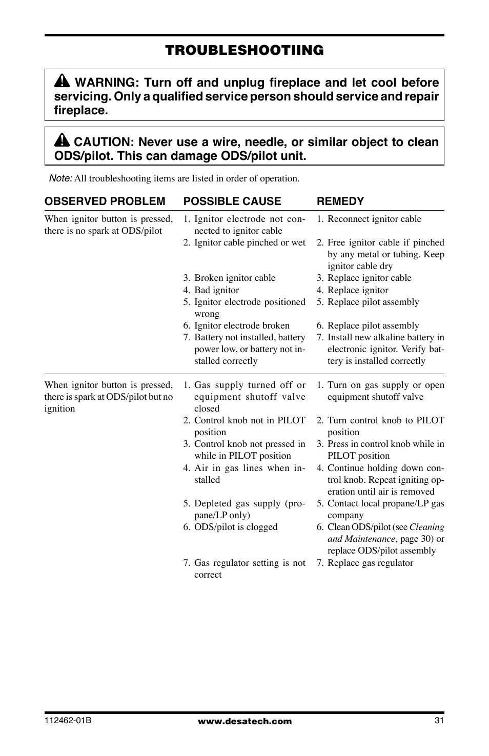 Troubleshootiing | Desa VMH10TNC User Manual | Page 31 / 44
