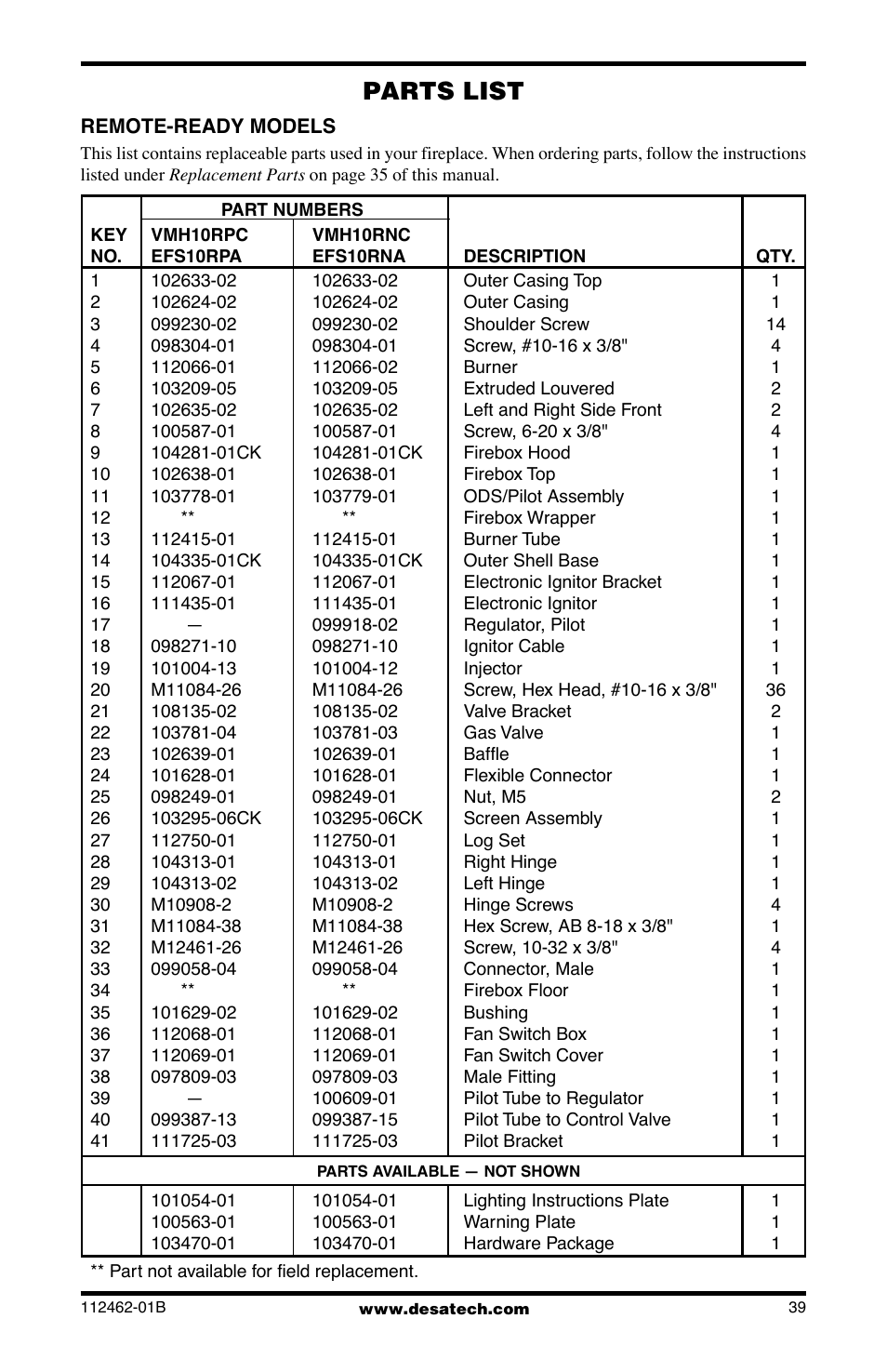 Parts list | Desa VMH10TNC User Manual | Page 39 / 44