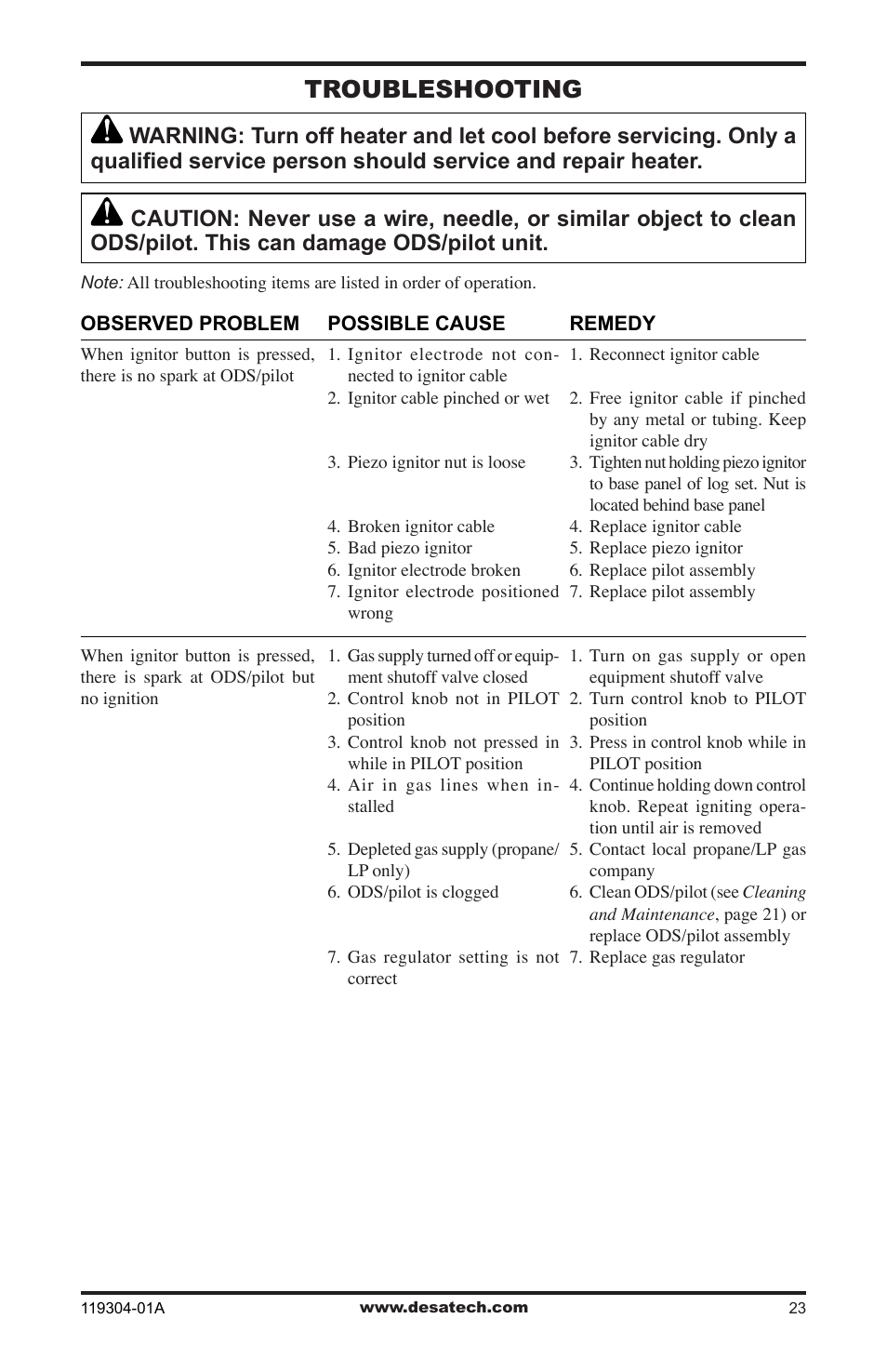 Troubleshooting | Desa VSGF33NRC User Manual | Page 23 / 36