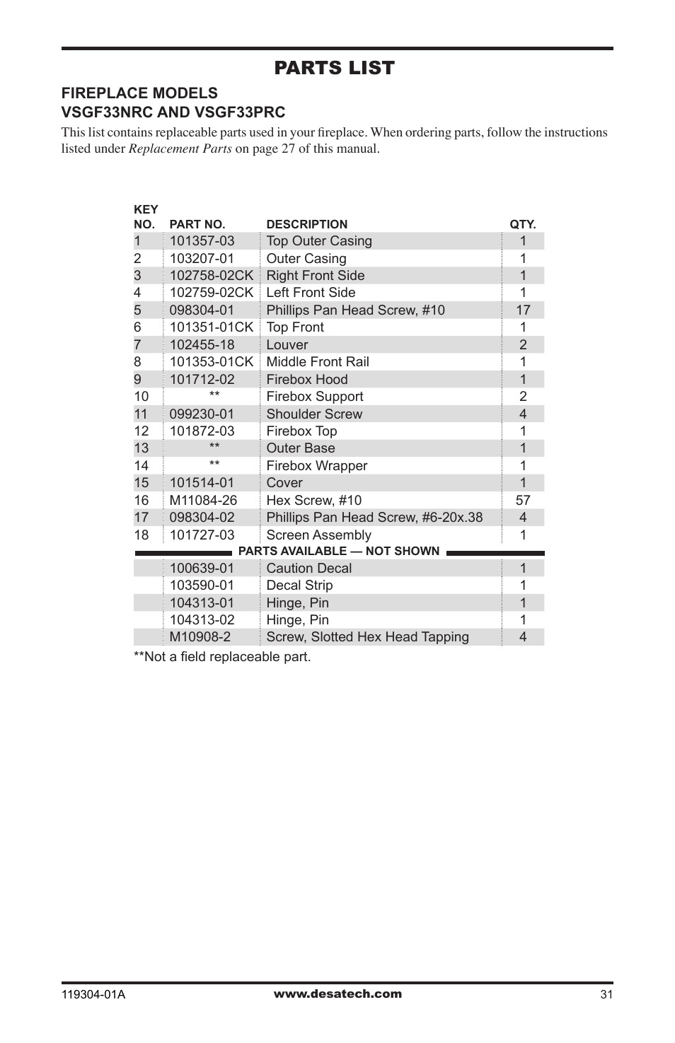 Parts list | Desa VSGF33NRC User Manual | Page 31 / 36