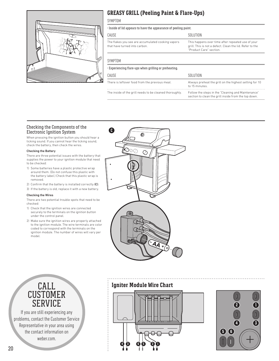 Call customer service | weber Spirit Spirit SP-335 Freestanding Gas Grill User Guide User Manual | Page 20 / 68