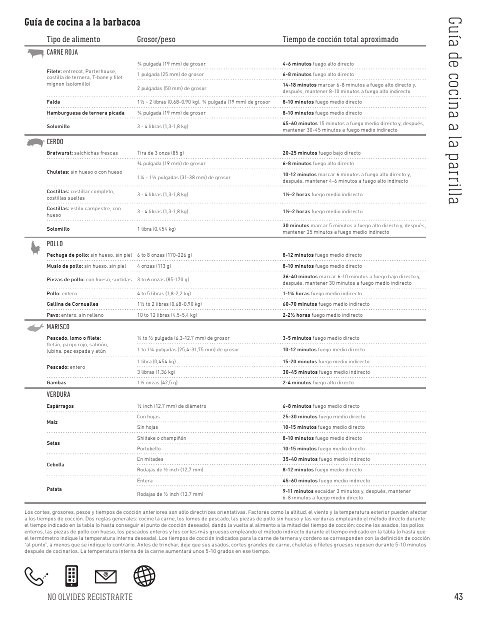 Guía de cocina a la barbacoa, No olvides registrarte, Carne roja | Cerdo, Pollo, Marisco, Verdura | weber Spirit Spirit SP-335 Freestanding Gas Grill User Guide User Manual | Page 43 / 68