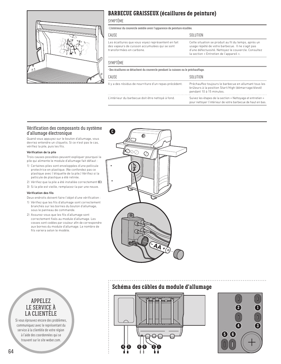 Barbecue graisseux (écaillures de peinture), Schéma des câbles du module d’allumage, Appelez le service à la clientèle | weber Spirit Spirit SP-335 Freestanding Gas Grill User Guide User Manual | Page 64 / 68