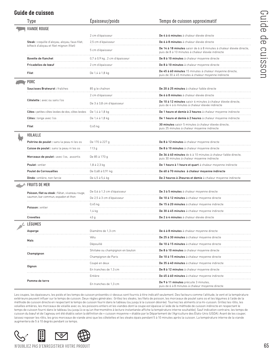 Guide de cuisson, Type épaisseur/poids temps de cuisson approximatif, N’oubliez pas d’enregistrer votre produit | Viande rouge, Porc, Volaille, Fruits de mer, Légumes | weber Spirit Spirit SP-335 Freestanding Gas Grill User Guide User Manual | Page 65 / 68