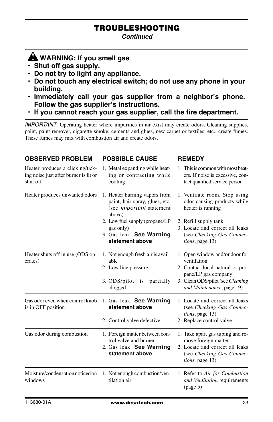 Troubleshooting | Desa 10542 User Manual | Page 23 / 32