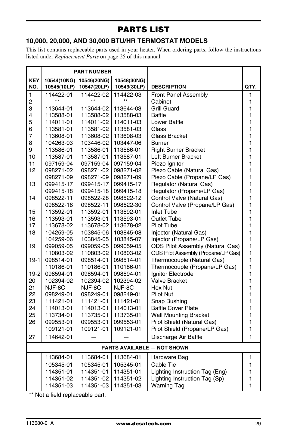 Parts list | Desa 10542 User Manual | Page 29 / 32