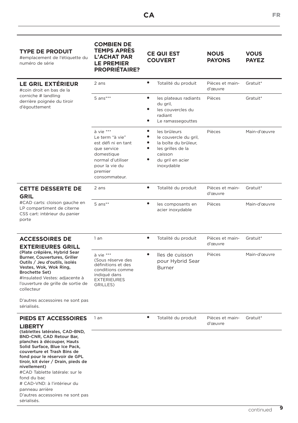 Fr type de produit, Cette desserte de gril, Accessoires de exterieures grill | Pieds et accessoires liberty | DCS Service & Warranty User Manual | Page 11 / 24