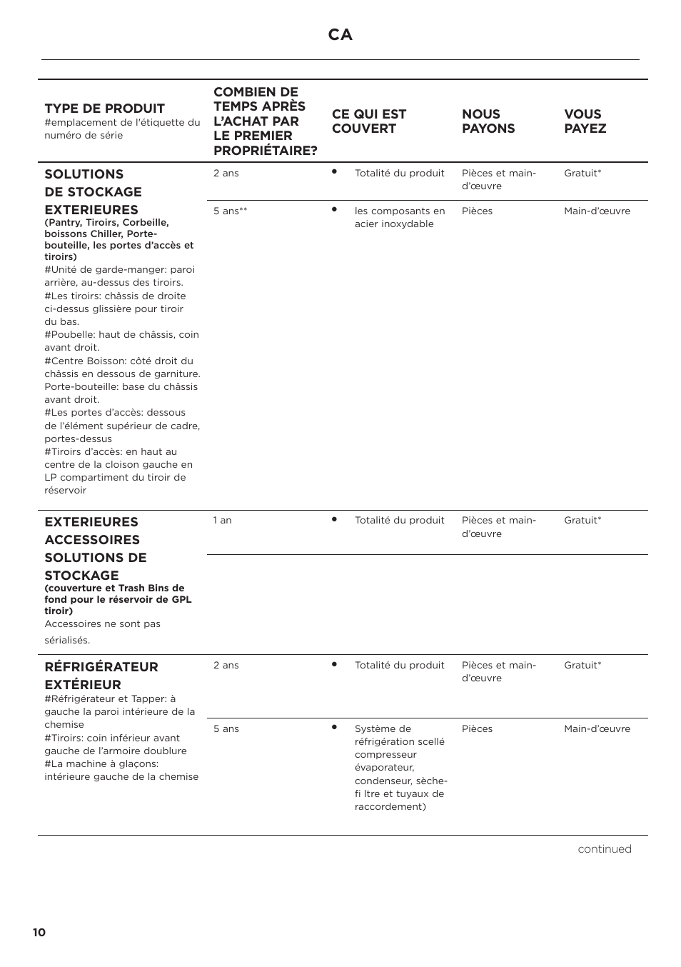 Type de produit, Exterieures accessoires solutions de stockage, Réfrigérateur extérieur | DCS Service & Warranty User Manual | Page 12 / 24