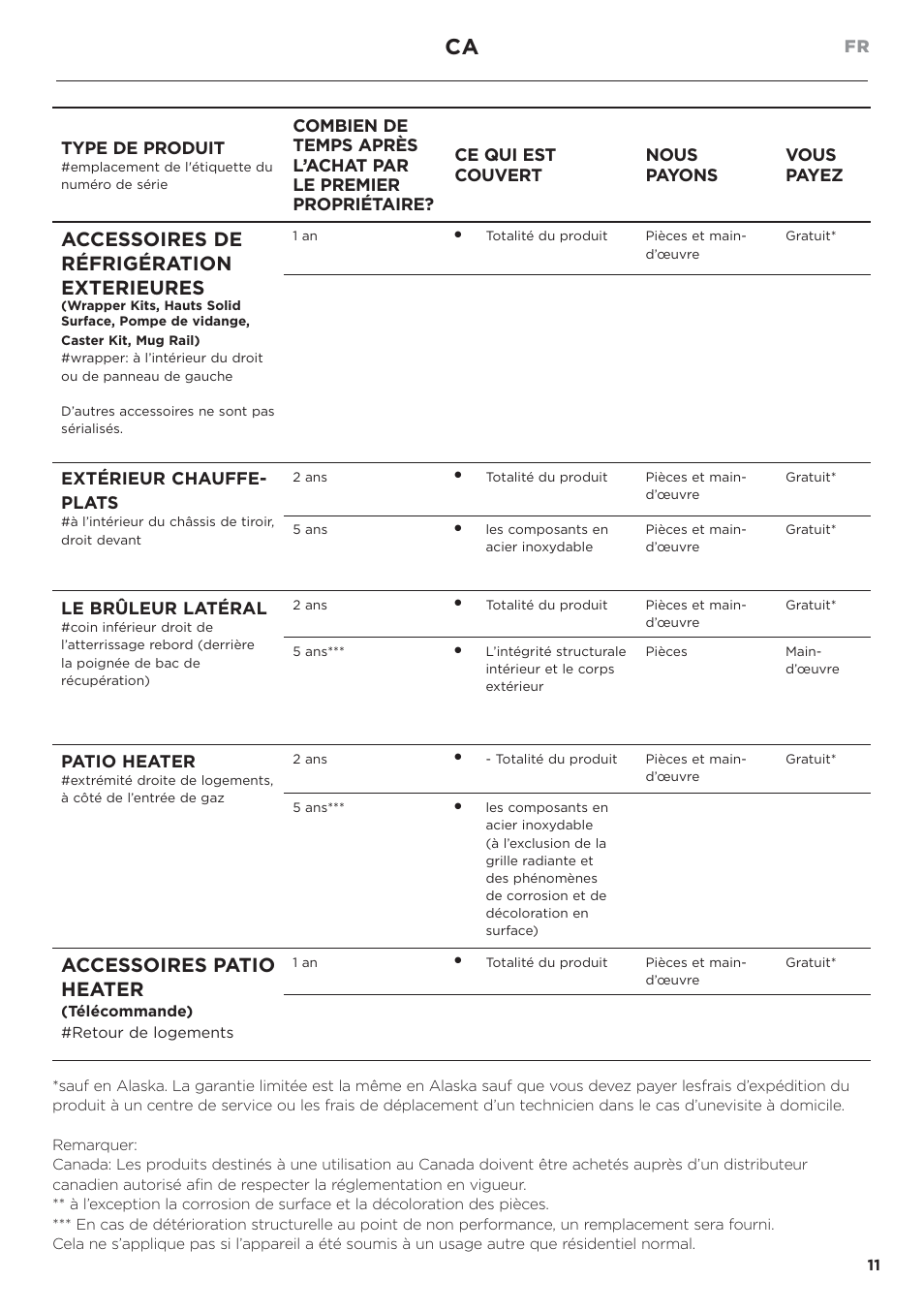 Accessoires de réfrigération exterieures, Accessoires patio heater, Fr type de produit | Extérieur chauffe- plats, Le brûleur latéral, Patio heater | DCS Service & Warranty User Manual | Page 13 / 24