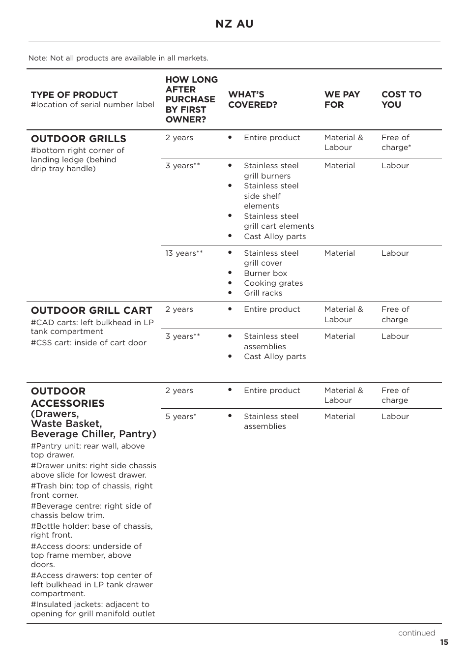 Nz au, Outdoor grills, Outdoor grill cart | Type of product | DCS Service & Warranty User Manual | Page 17 / 24