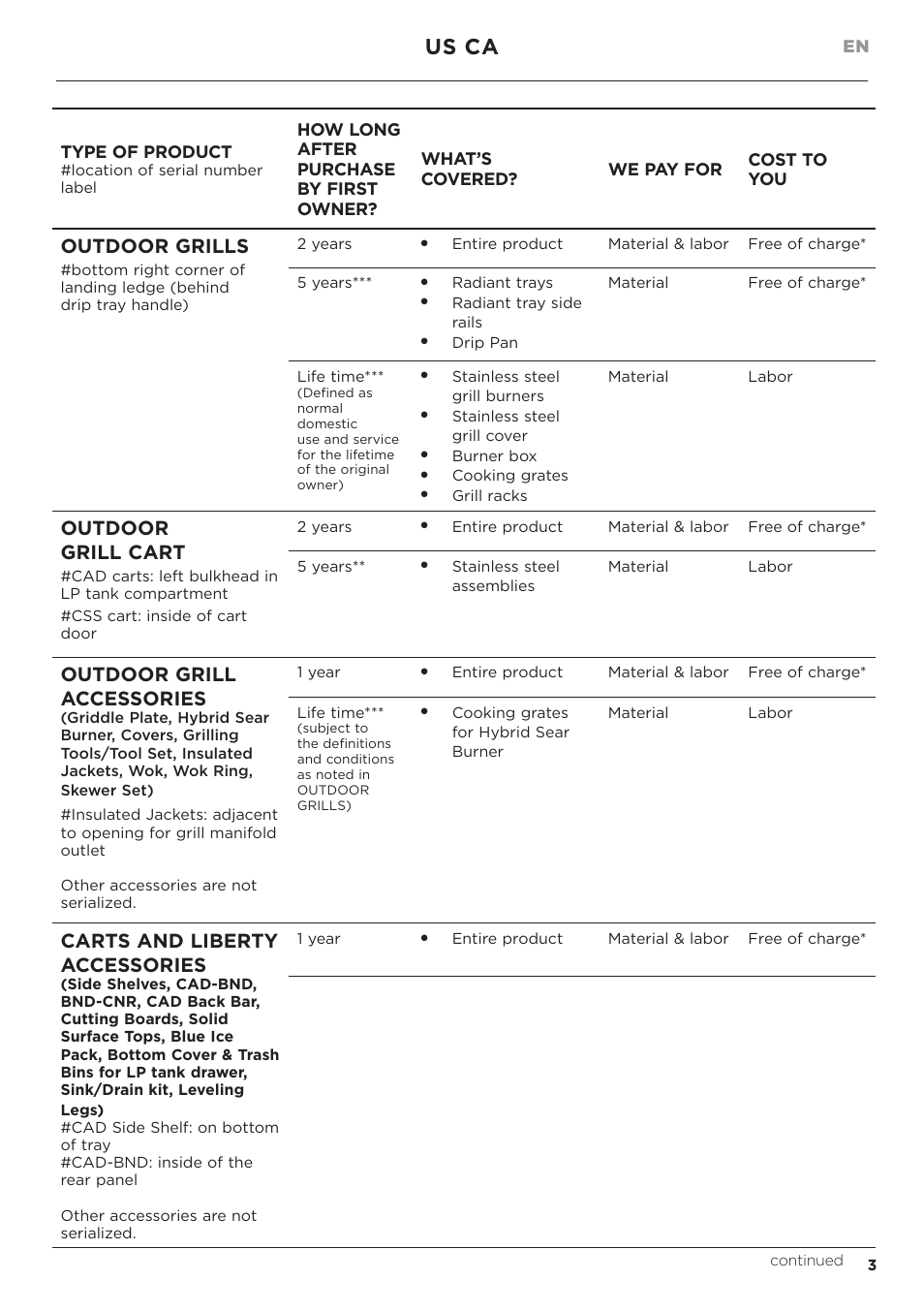 Us ca, Outdoor grills, Outdoor grill cart | Outdoor grill accessories, Carts and liberty accessories, Type of product | DCS Service & Warranty User Manual | Page 5 / 24