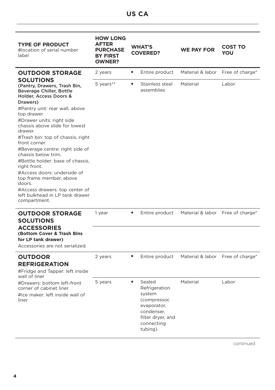 Us ca, Outdoor storage solutions, Outdoor storage solutions accessories | Outdoor refrigeration | DCS Service & Warranty User Manual | Page 6 / 24