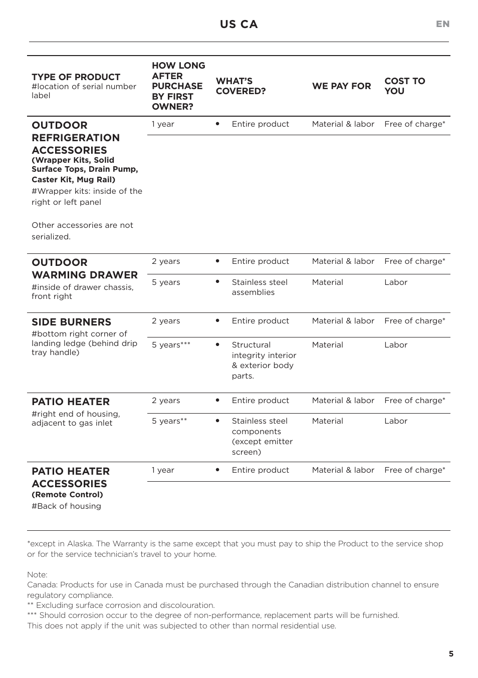 Us ca, Outdoor refrigeration accessories, Outdoor warming drawer | Side burners, Patio heater, Patio heater accessories | DCS Service & Warranty User Manual | Page 7 / 24