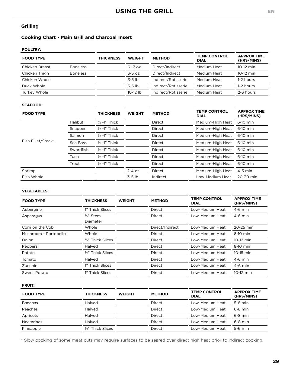 Using the grill | DCS Owner's Guide User Manual | Page 31 / 96