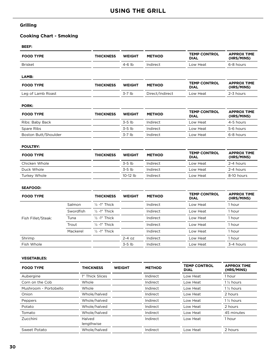 Using the grill | DCS Owner's Guide User Manual | Page 32 / 96