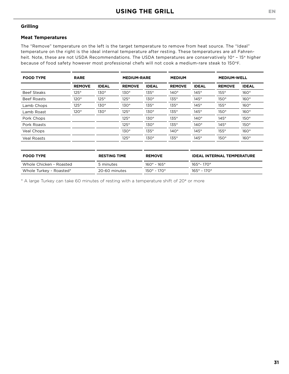 Using the grill | DCS Owner's Guide User Manual | Page 33 / 96