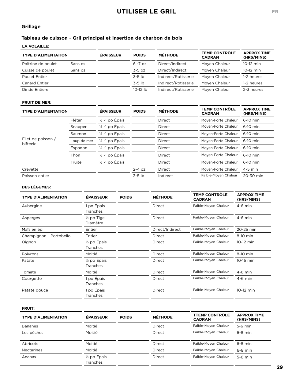 Utiliser le gril | DCS Owner's Guide User Manual | Page 77 / 96