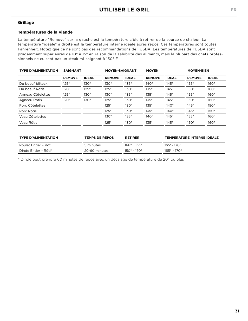 Utiliser le gril | DCS Owner's Guide User Manual | Page 79 / 96