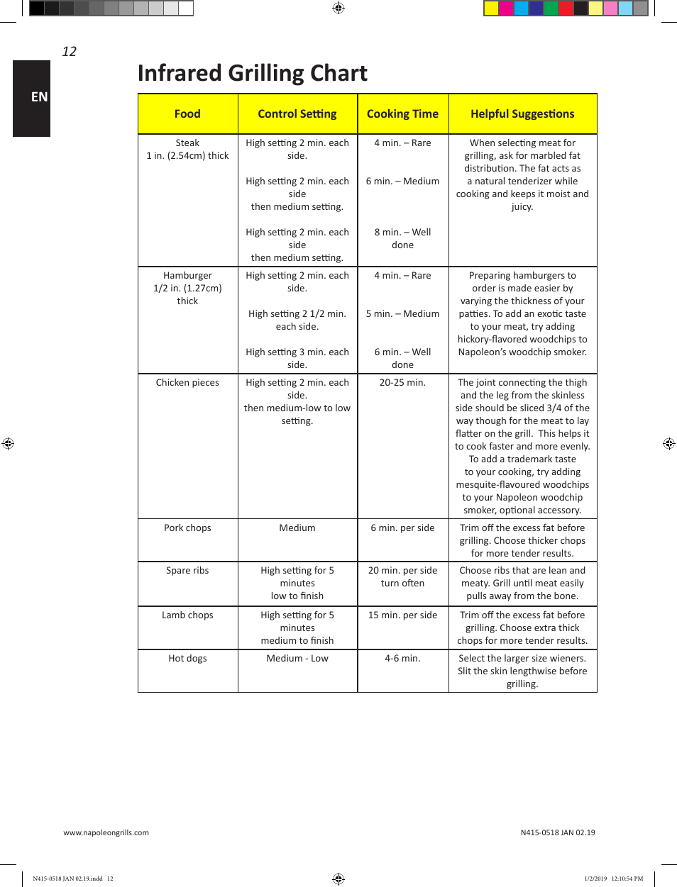 Infrared grilling chart, 12 en | Prestige Napoleon Prestige Series 500 Series 66 Inch Freestanding Grill Owner's Guide User Manual | Page 12 / 52