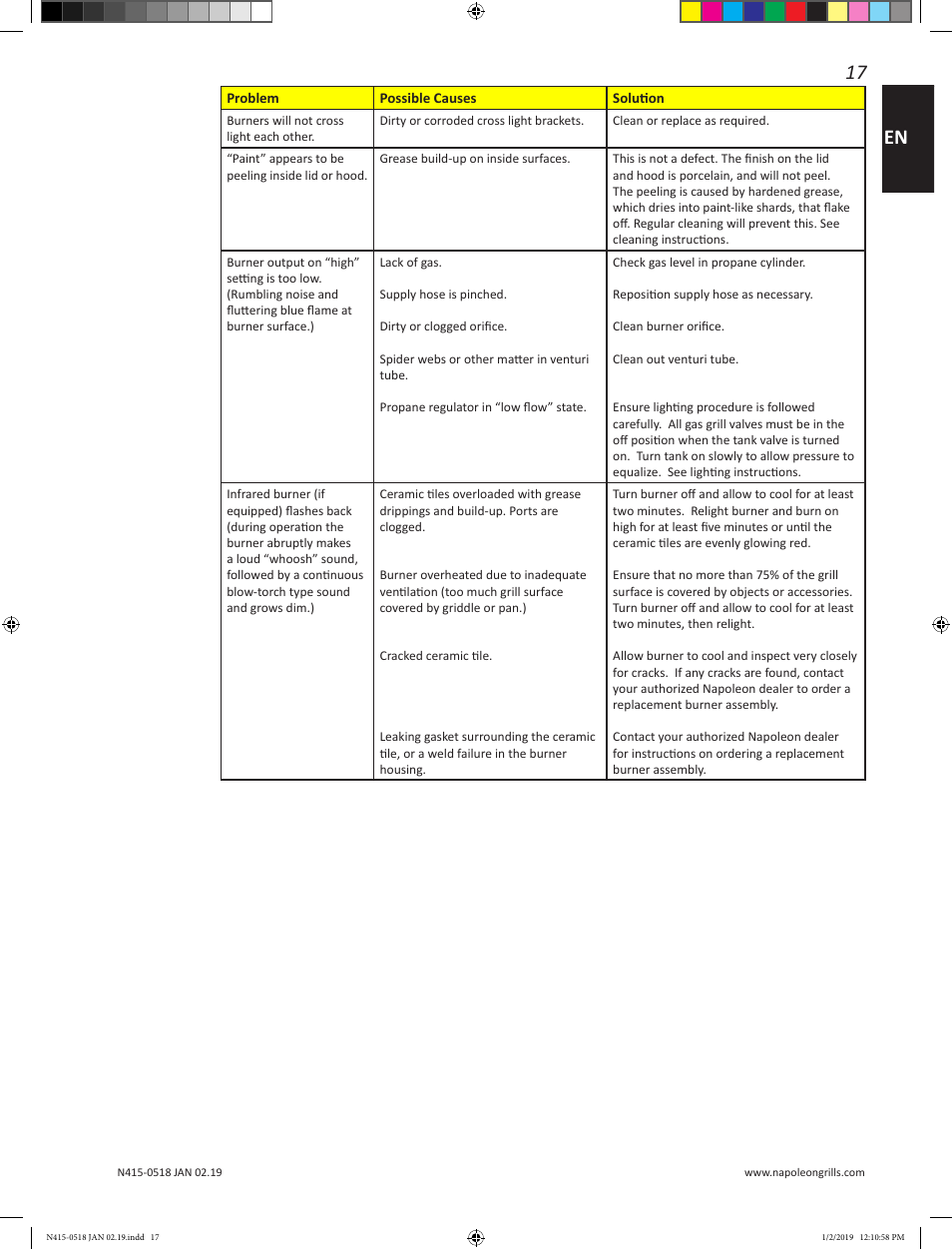 17 en | Prestige Napoleon Prestige Series 500 Series 66 Inch Freestanding Grill Owner's Guide User Manual | Page 17 / 52