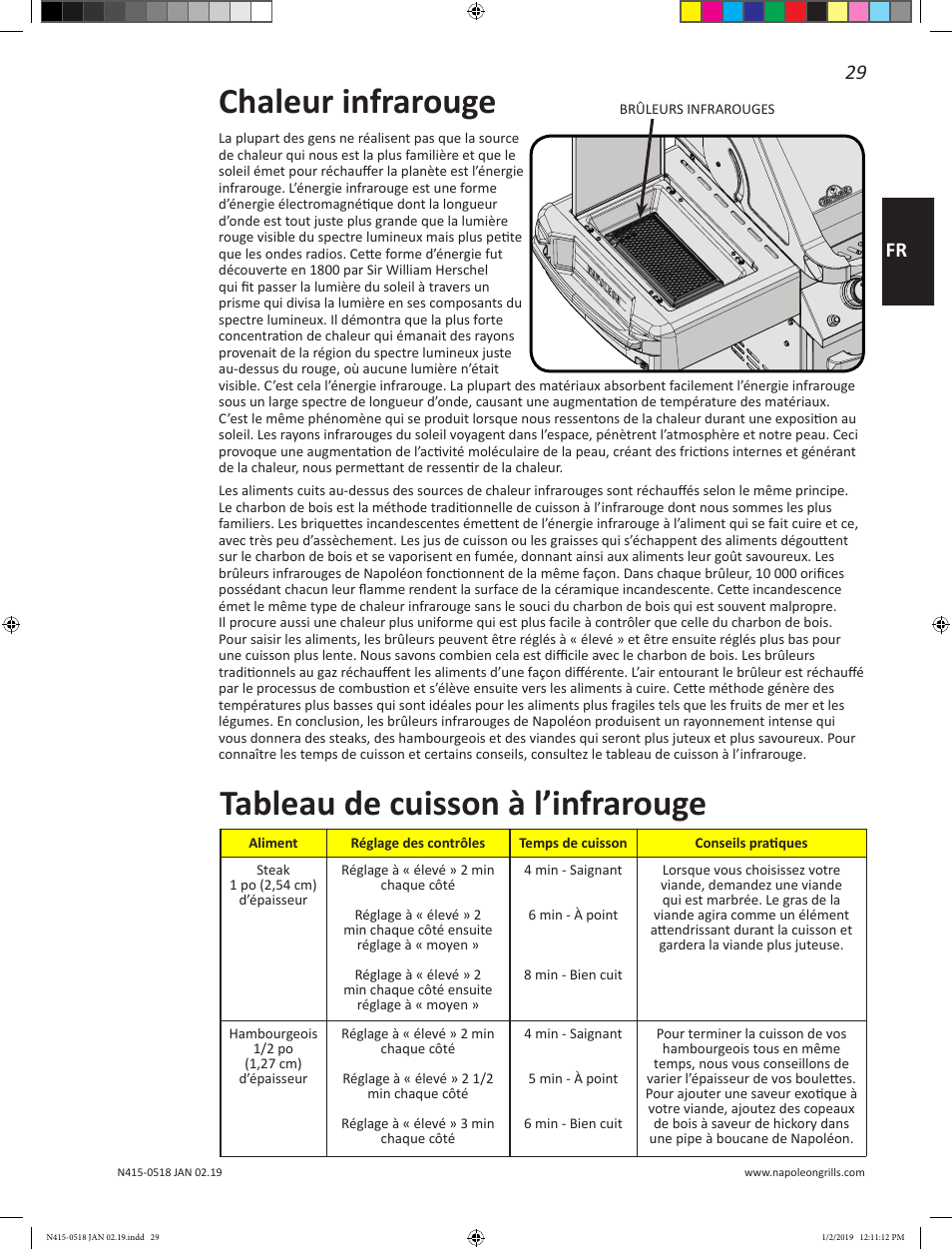 Chaleur infrarouge, Tableau de cuisson à l’infrarouge, 29 fr | Prestige Napoleon Prestige Series 500 Series 66 Inch Freestanding Grill Owner's Guide User Manual | Page 29 / 52