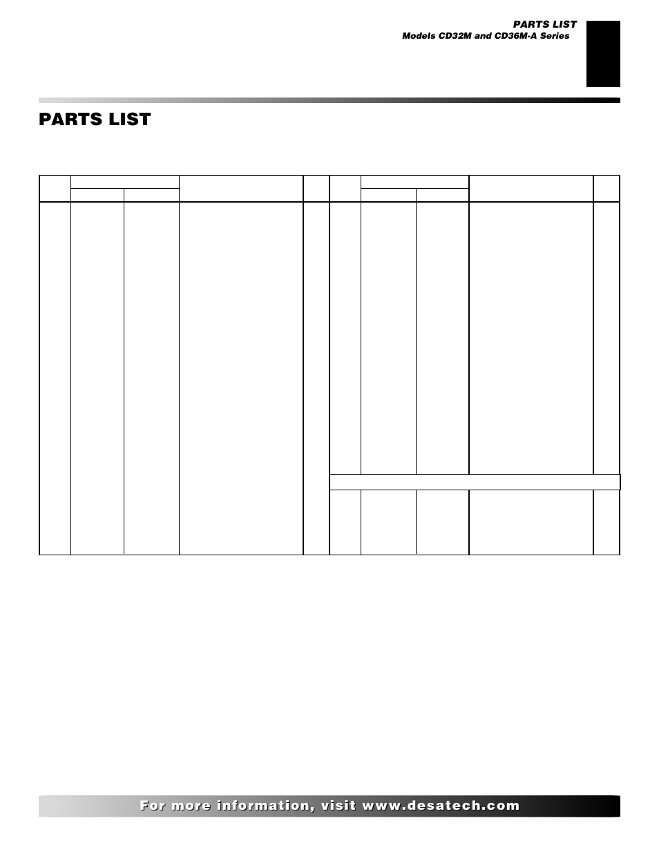 Parts list, Models cd32m and cd36m-a series | Desa CD42M-A User Manual | Page 17 / 22