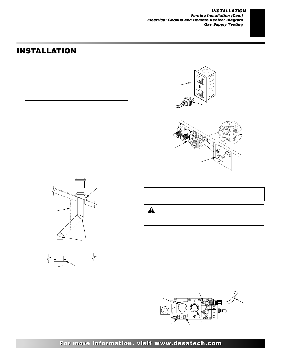 Installation, Continued, Electrical hookup and remote receiver diagram | Gas supply testing | Desa CD42M-A User Manual | Page 7 / 22