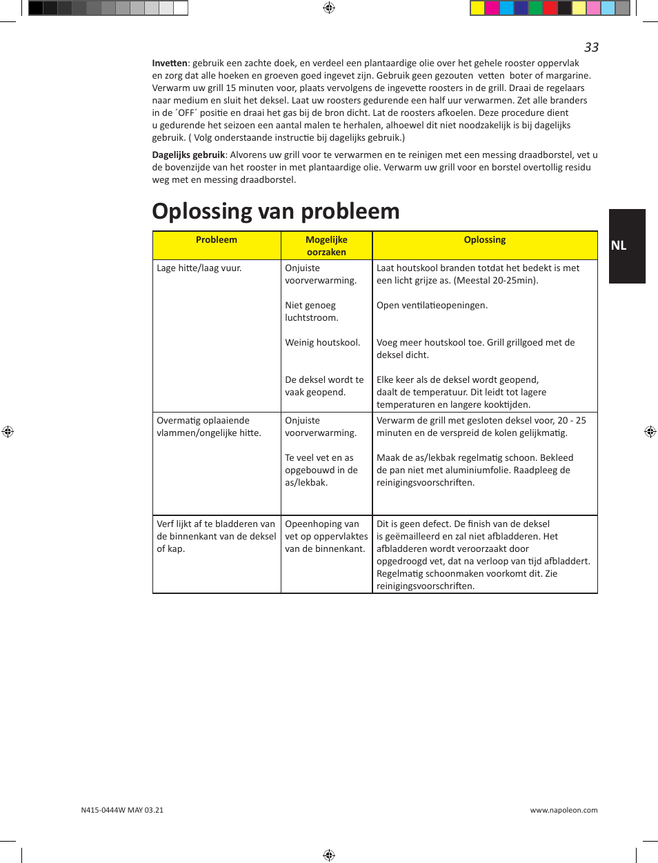 Oplossing van probleem, 33 nl | Napoleon 23 Inch Portable Charcoal Kettle Grill Owner's Manual User Manual | Page 33 / 100