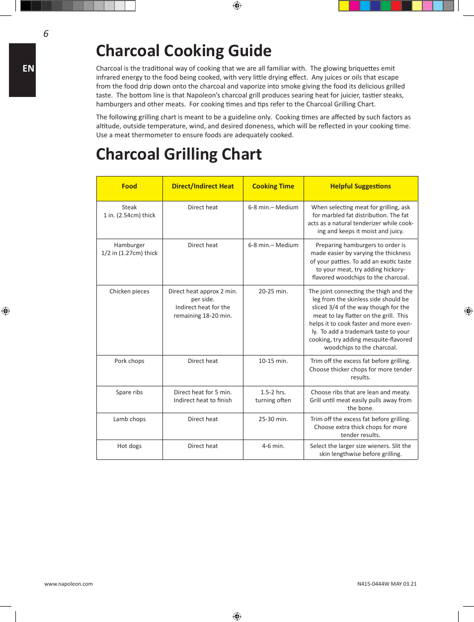 Charcoal grilling chart, Charcoal cooking guide | Napoleon 23 Inch Portable Charcoal Kettle Grill Owner's Manual User Manual | Page 6 / 100