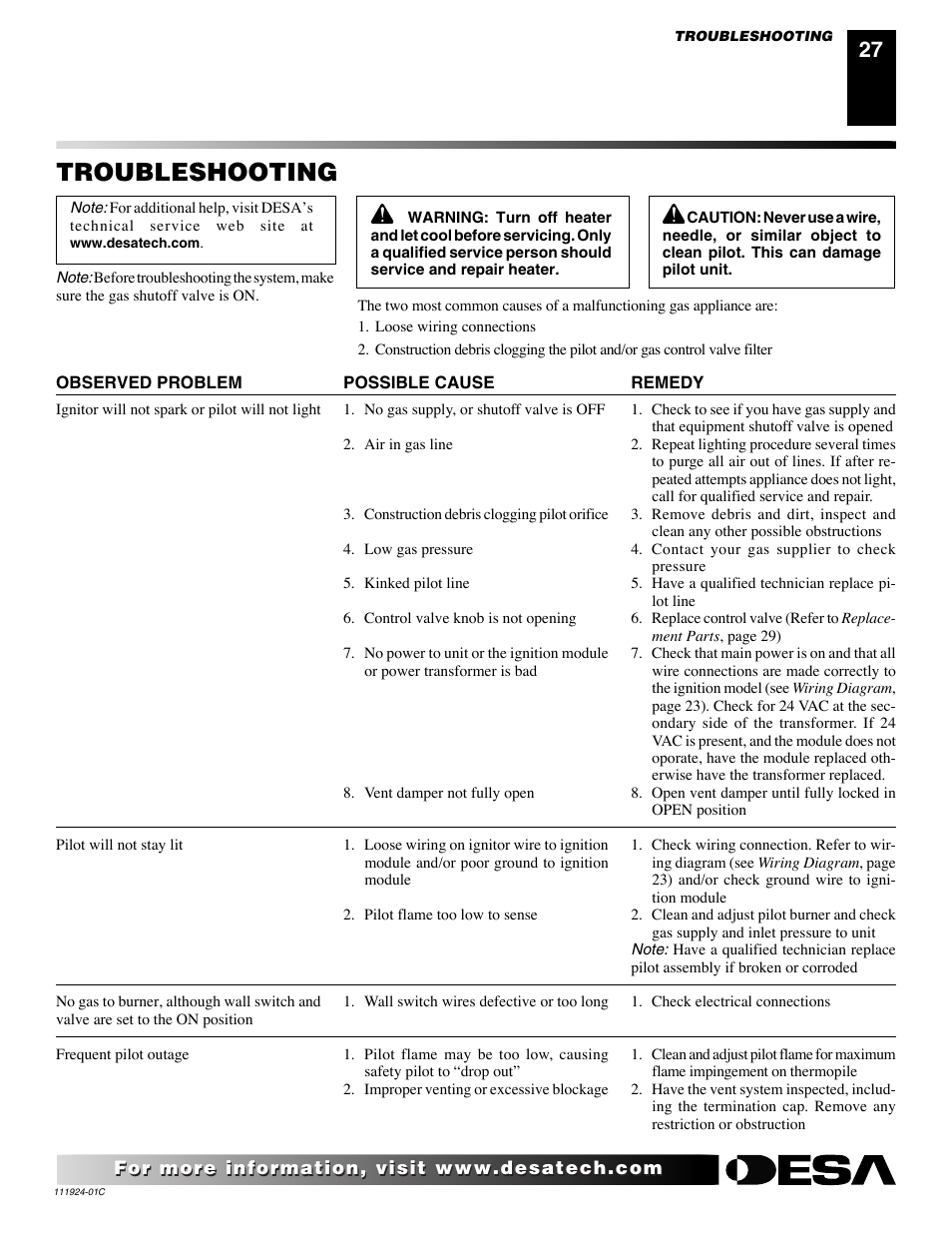 Troubleshooting | Desa (V)K36EN User Manual | Page 27 / 38