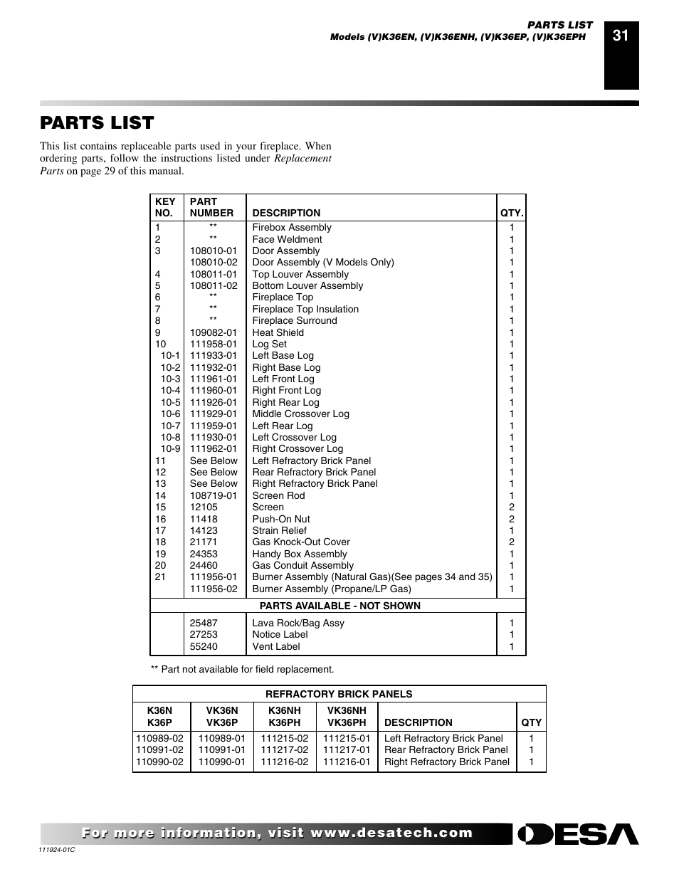 Parts list | Desa (V)K36EN User Manual | Page 31 / 38