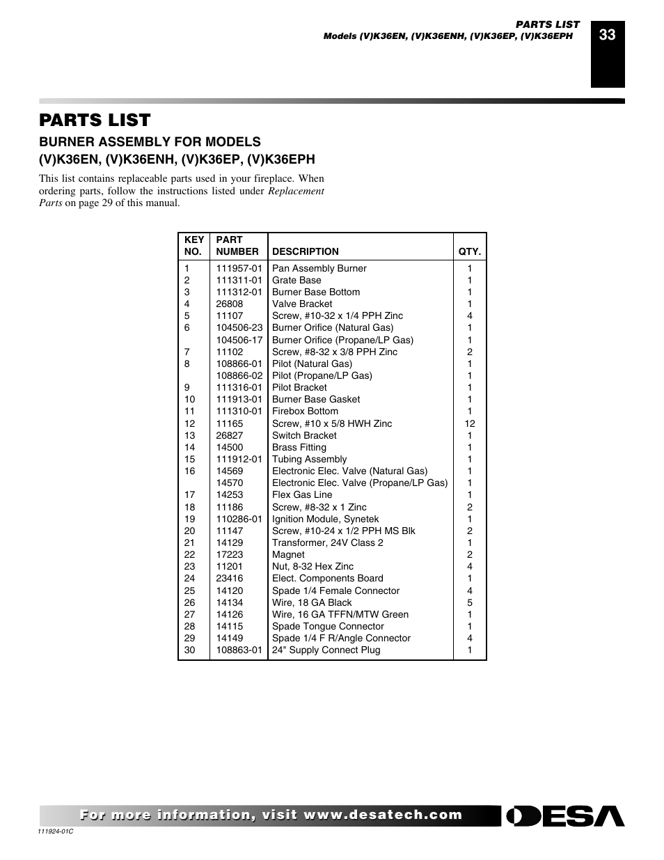 Parts list | Desa (V)K36EN User Manual | Page 33 / 38