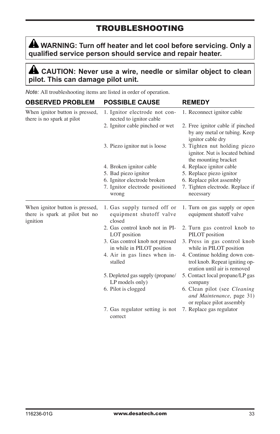 Troubleshooting | Desa CGCDV42PR  EN User Manual | Page 33 / 44